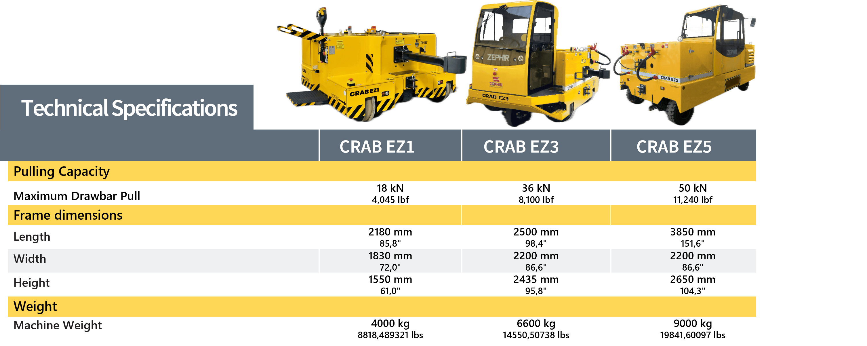 Elektrická dvojcestná posunovadla Zephir CRAB - technické specifikace