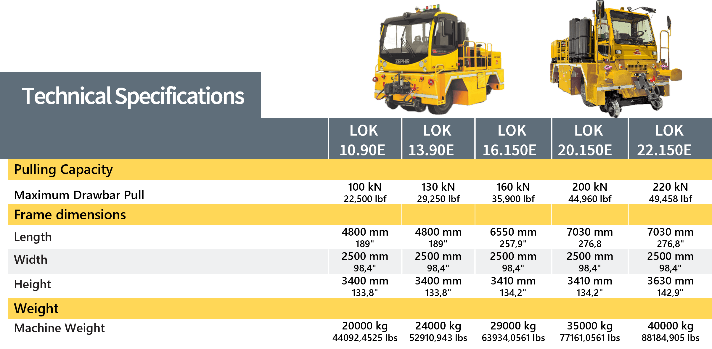 Elektrická dvojcestná posunovadla Zephir LOK - technické specifikace